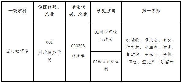 浙江财经大学财政税务学院2026年申请考核制博士研究生招生工作实施细则