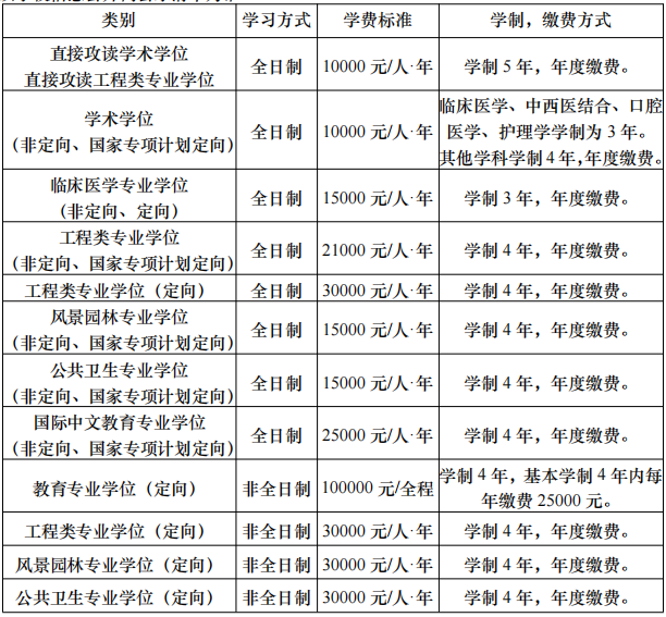 2026年考博华中科技大学博士研究生招生简章