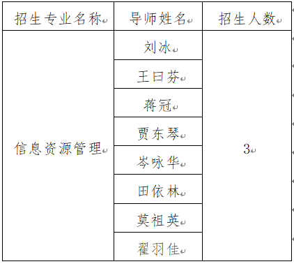 天津师范大学2026年信息资源管理学科博士研究生申请考核制招生工作实施细则