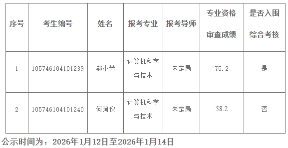 华南师范大学2026年人工智能学院申请考核制博士研究生专业资格审核结果公示