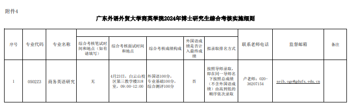 广东外语外贸大学商英学院2024年博士研究生综合考核实施细则