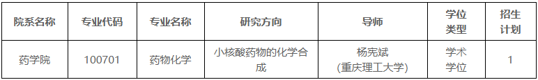 重庆医科大学-重庆理工大学2026年博士研究生联合培养专项计划招生简章