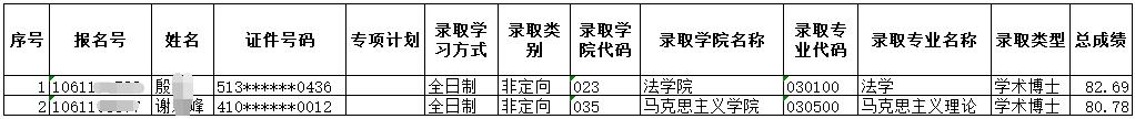 重庆大学2024年拟录取博士研究生名单的再次补充公示