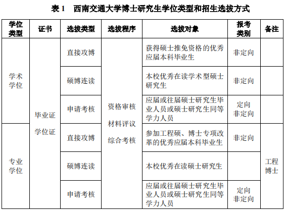 西南交通大学2025年博士研究生招生章程