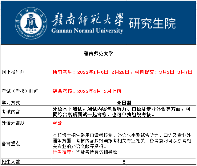 赣南师范大学2025年考博报名时间、考试内容及备考重点