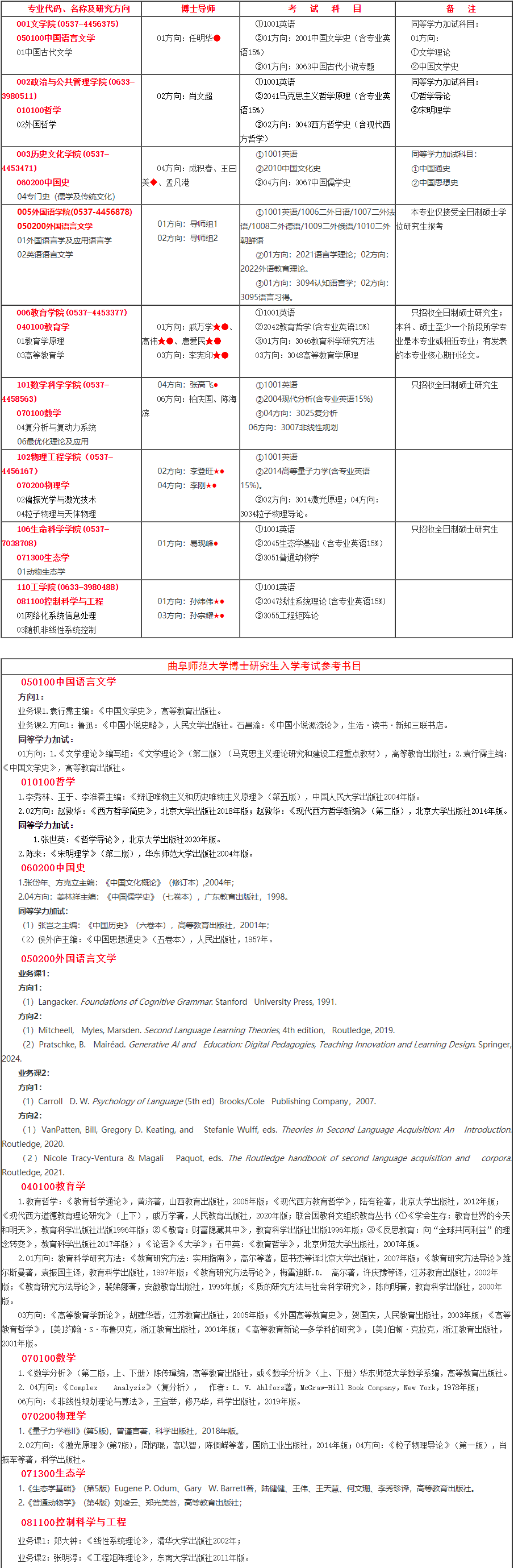 曲阜师范大学2025年第二批全日制学术学位博士研究生招生报名通知