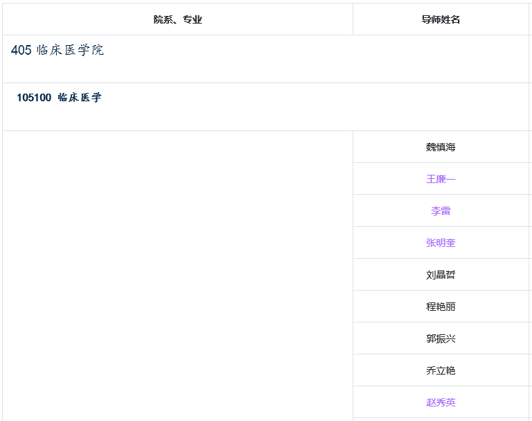 清华大学2026年卓越医师(非全日制)专业博士项目招生目录