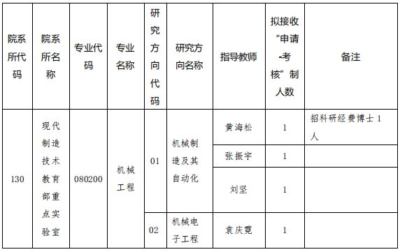 贵州大学现代制造技术教育部重点实验室2026年博士研究生招生申请考核制实施办法