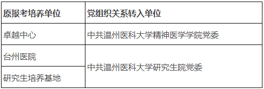 温州医科大学关于2026年拟录取博士研究生的相关通知