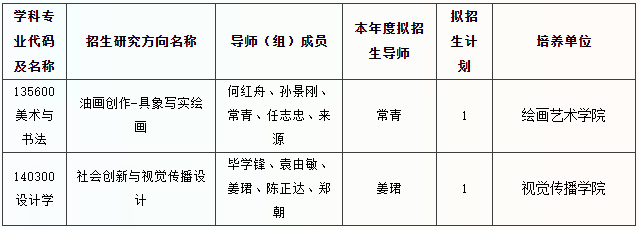 中国美术学院2025年援助西昌民族幼儿师范高等专科学校专项攻读博士研究生招生简章