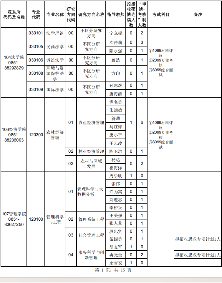 2026年贵州大学博士研究生招生专业目录