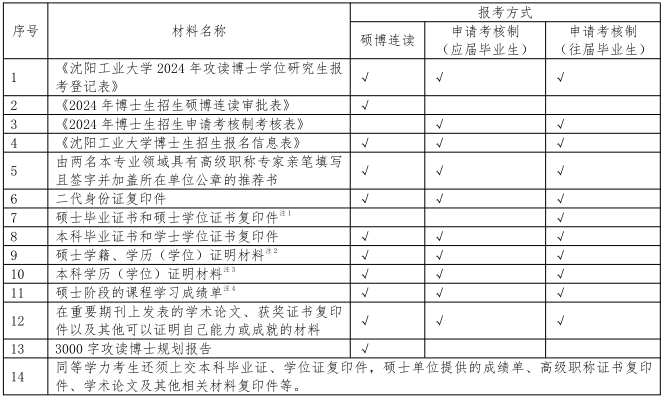 沈阳工业大学2024年博士研究生招生章程及专业目录