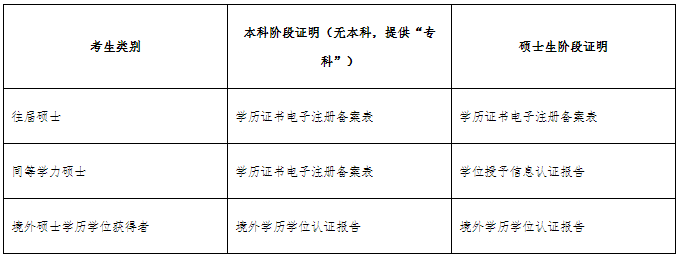 广州中医药大学2025年招收在职临床医师以同等学力申请中医博士专业学位章程