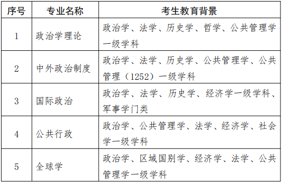 中国政法大学政治与公共管理学院2026年博士研究生招生实施办法