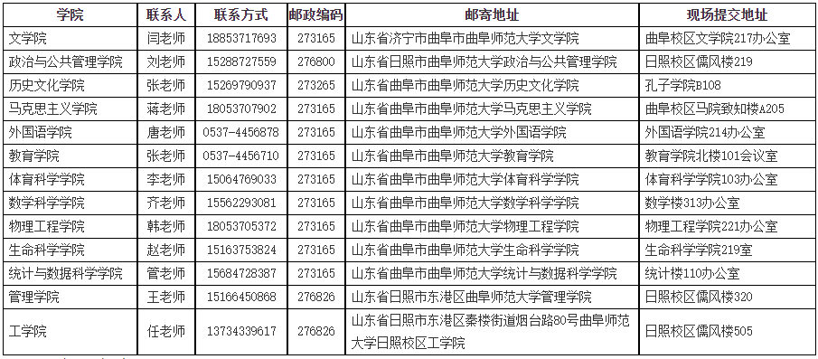 曲阜师范大学2026年全日制学术学位博士研究生招生简章