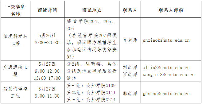 上海海事大学2025年博士研究生招生录取规则和综合考核安排