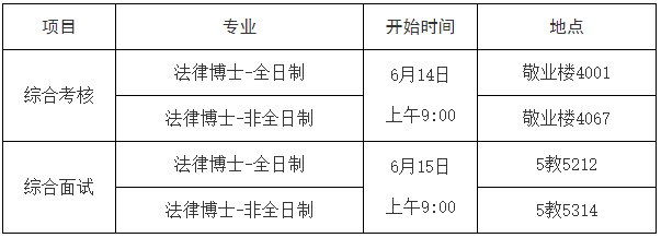 西南政法大学2025年法律博士研究生复试须知