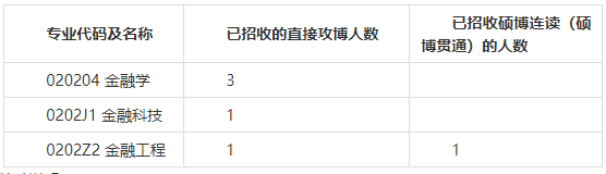 西南财经大学金融学院2026年博士研究生招生考试实施细则