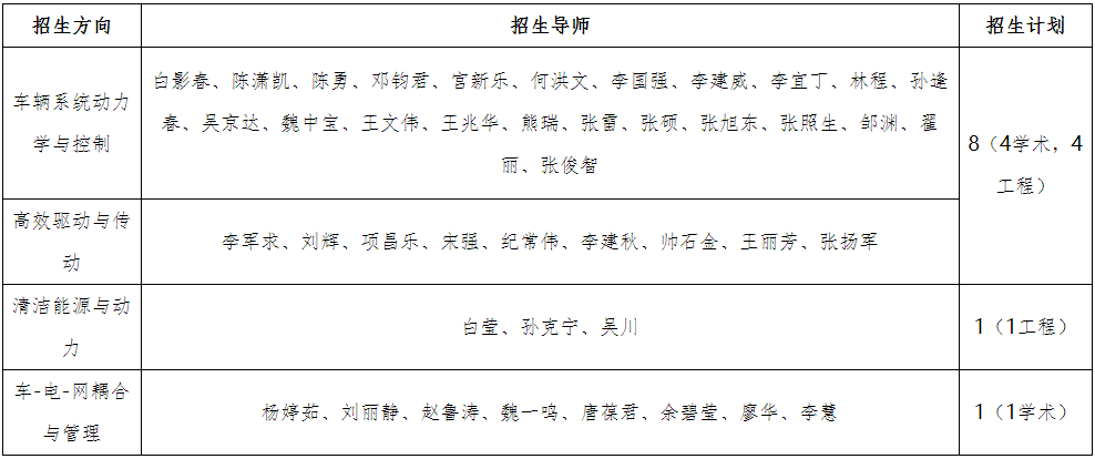 北京理工大学2026年博士研究生专项计划招生简章