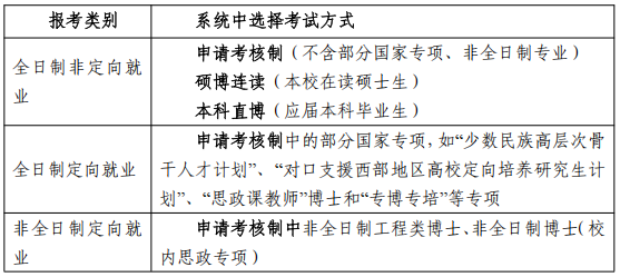2026年考博同济大学博士生招考网报公告