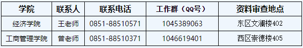 贵州财经大学2025年第二批次申请考核制博士研究生招生考试复试公告