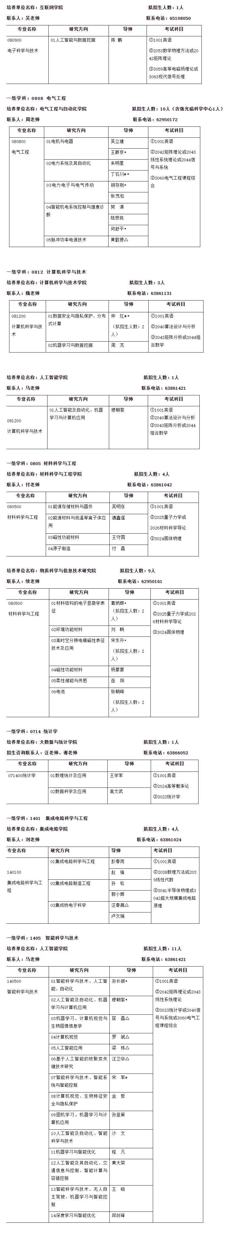安徽大学2025年全日制学术学位博士研究生招生专业目录(第二批)