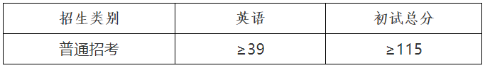 贵州中医药大学2025年普通招考博士研究生招生考试考生进入复试初试成绩要求