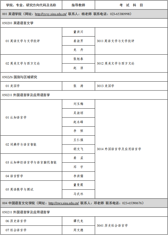 2026年考博四川外国语大学博士研究生招生专业目录
