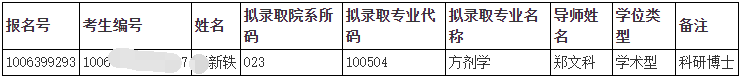 2026年天津中医药大学第二批次博士研究生招生调剂成绩及拟录取名单(中医学院)