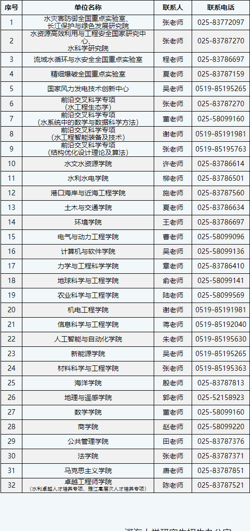 河海大学关于2026年博士研究生申请审核制招生外语水平考核和综合考核确认的通知