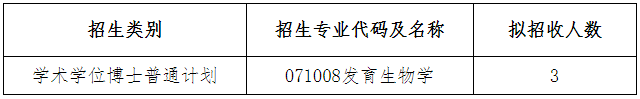 西南大学发育生物学与再生医学研究中心2026年博士研究生申请考核制招生工作实施细则