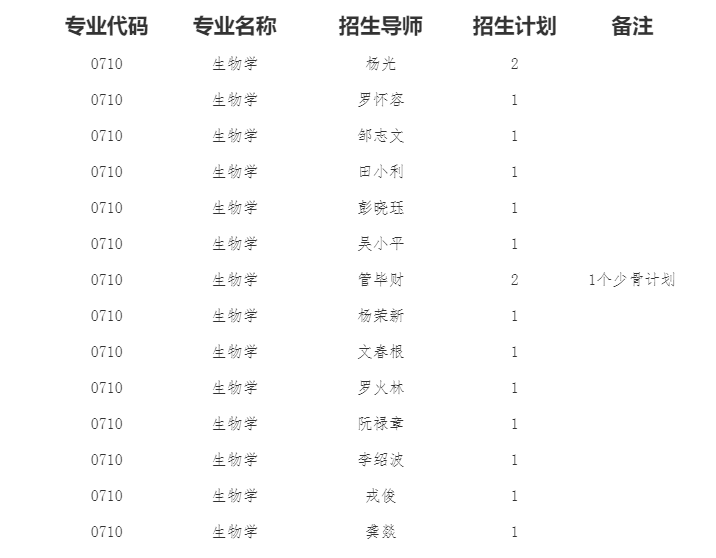 南昌大学生命学院2026年第二批次博士研究生招生通知