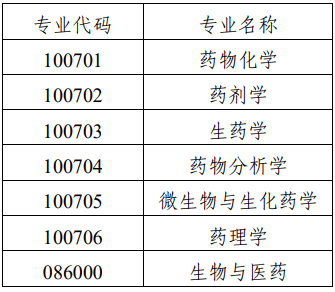 中国海洋大学医药学院2026年博士研究生申请考核制招生工作实施细则