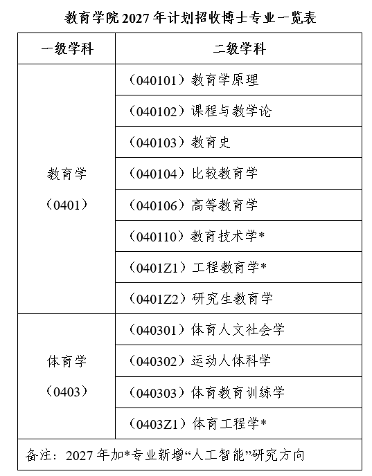 浙江大学教育学院2027年学术学位博士研究生招生简章