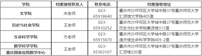 重庆师范大学2026年拟录取博士研究生相关事宜的通知