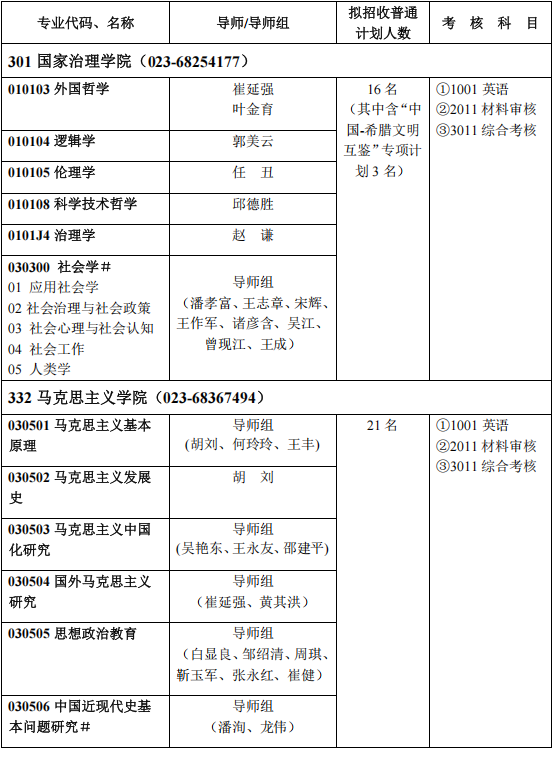 2026年考博西南大学博士研究生招生专业目录