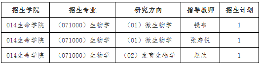 东北林业大学2026年与中国科学院微生物研究所联合培养专项计划博士研究生招生简章