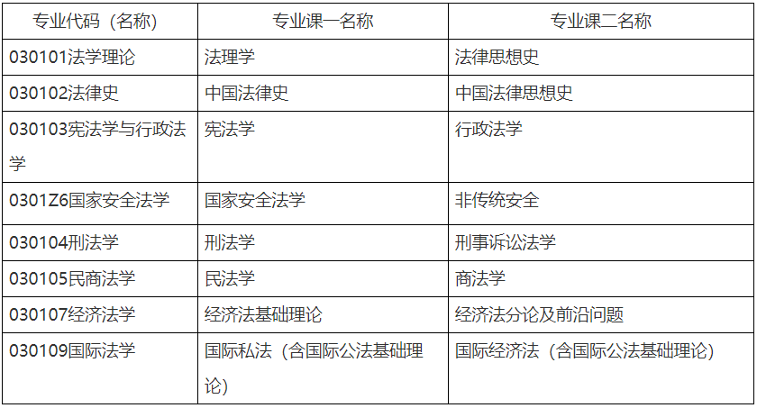 西北政法大学2026年法学学术学位博士研究生招生工作方案