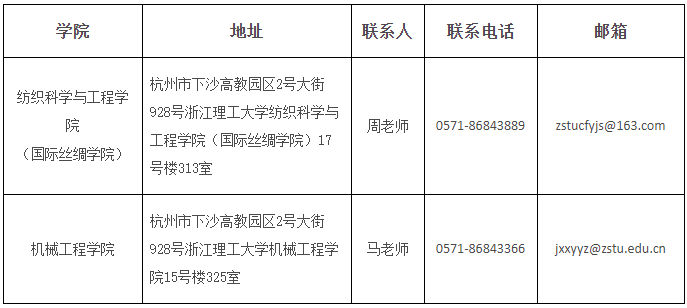 浙江理工大学关于组织2024年博士研究生补报名工作的公告(二)