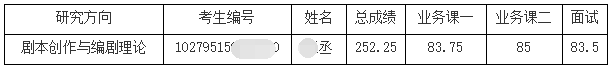 上海戏剧学院2025年博士研究生递补拟录取名单