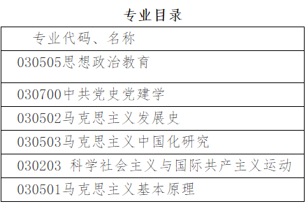 武汉大学2026年招收高校思想政治工作骨干在职攻读博士学位研究生简章