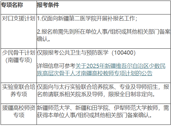 四川大学关于2026年专项计划博士研究生招生补报名的通知