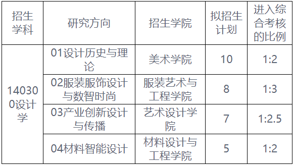 北京服装学院2026年博士研究生进入综合考核(复试)名单及考核安排通知