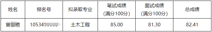 湖南科技大学关于公示2024年博士研究生补录名单的通知