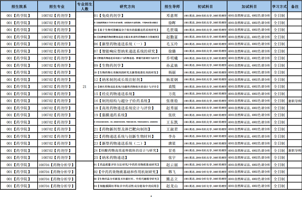 沈阳药科大学2025年博士研究生招生专业目录