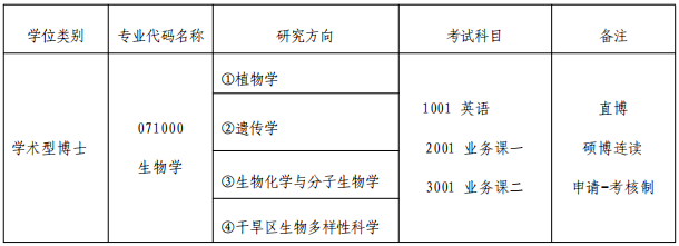 石河子大学生命科学学院2026年博士研究生招生实施细则