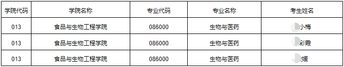 合肥工业大学2025年博士研究生拟录取名单公示(四)