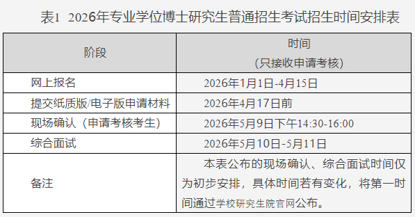 重庆邮电大学生命健康信息科学与工程学院2026年博士研究生普通招生考试工作实施细则