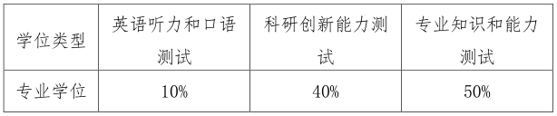 广西中医药大学2024年博士研究生“申请-考核制”复试工作安排