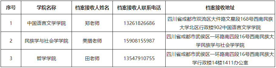 西南民族大学2025年博士研究生递补录取名单公示